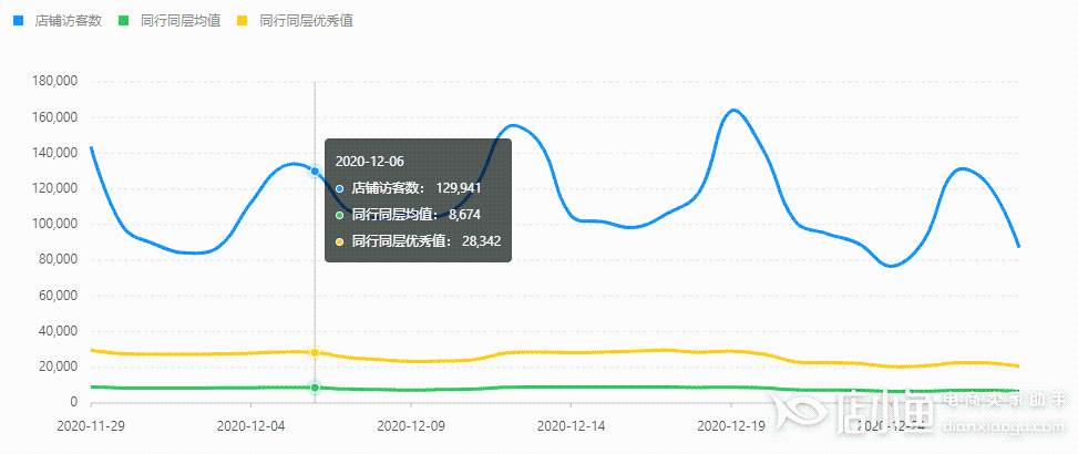 如何利用多多搜索實現(xiàn)新品銷量過千